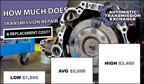 Transaxle Repair (And Replacement Cost)